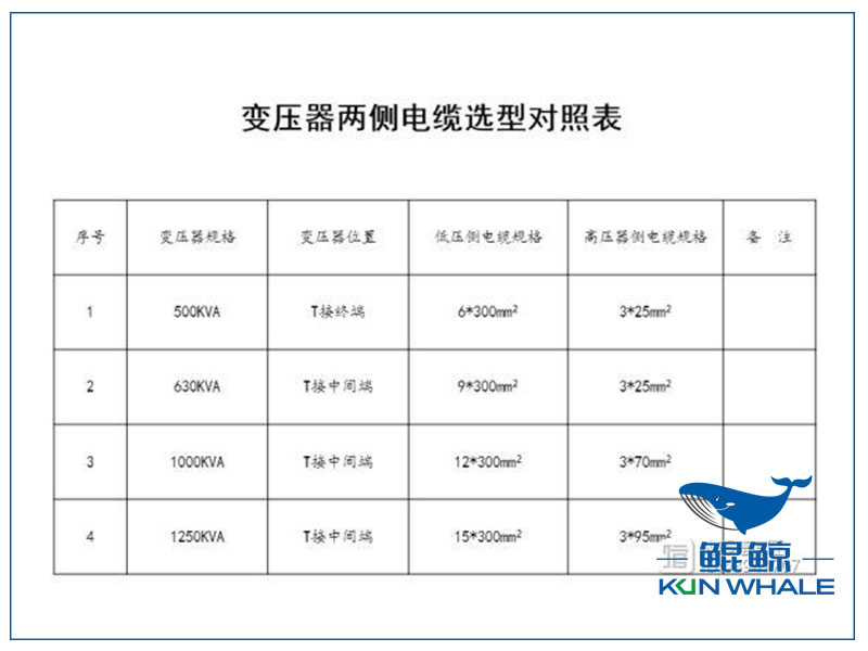 鄭州電纜廠電纜選型與對照表