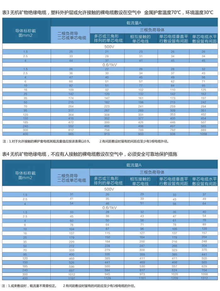 wd-yttwy礦物質電纜敷設條件2 wd-yttwy礦物質電纜敷設條件2